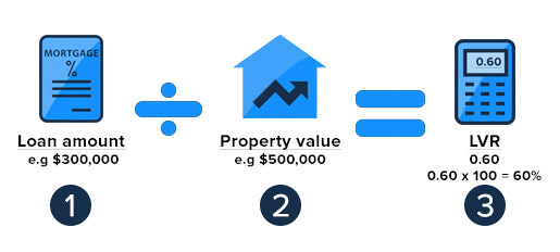 How Do Bank Loans Work for Off-The-Plan Property?
